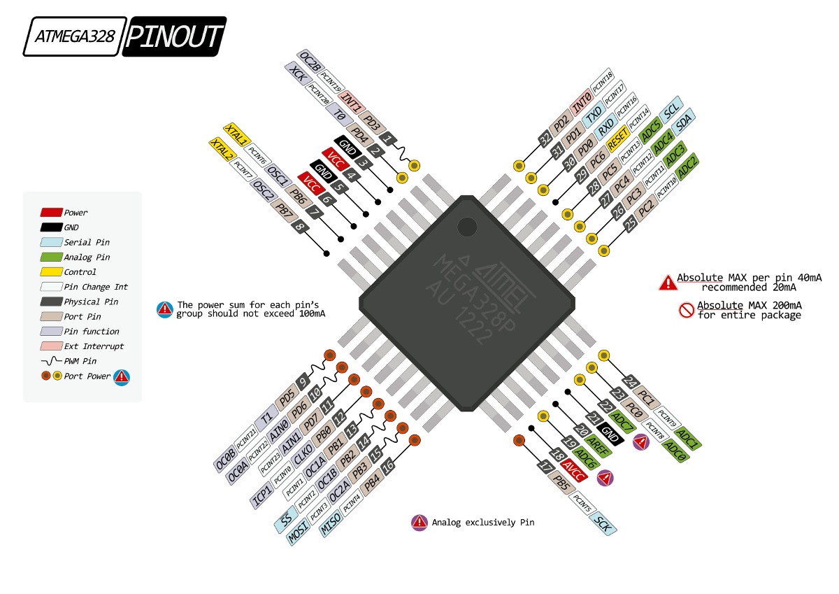 Arduino Uno Pinout Smartfarm Rmuti Vrogue